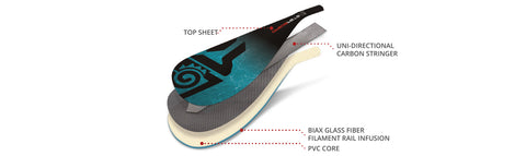 Starboard Enduro Tiki Tech Sun 3 piece paddle S40